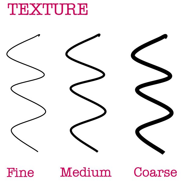 Infographic showing three hair texture types, fine, medium, and coarse, illustrated as strand thickness.