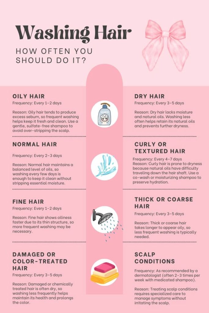 Infographic showing how often to wash different hair types, including oily, dry, normal, curly, fine, thick, color-treated hair, and scalp conditions.
