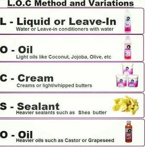 Infographic explaining the LOC method for curly hair, showing liquid or leave-in, oil, and cream steps, plus sealant and heavier oil variations.