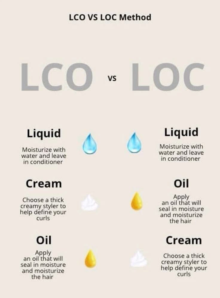 An infographic comparing the LCO and LOC hair care methods, showing the order of applying liquid, cream, and oil versus liquid, oil, and cream for moisturizing curly hair.