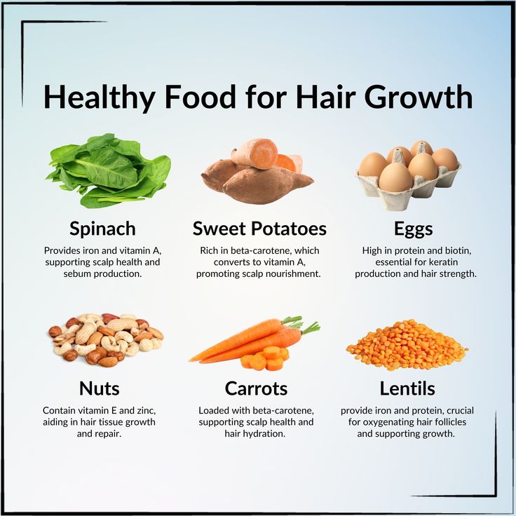 An infographic titled Healthy Food for Hair Growth showing spinach, sweet potatoes, eggs, nuts, carrots, and lentils with brief notes on their hair benefits."