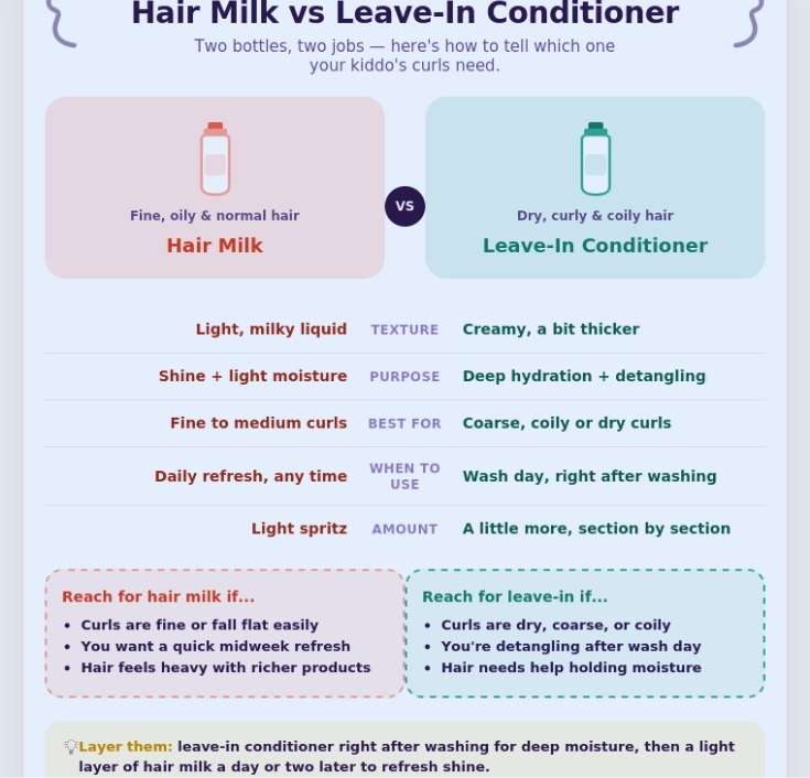 Leave-In Conditioner vs Hair Milk for Kids